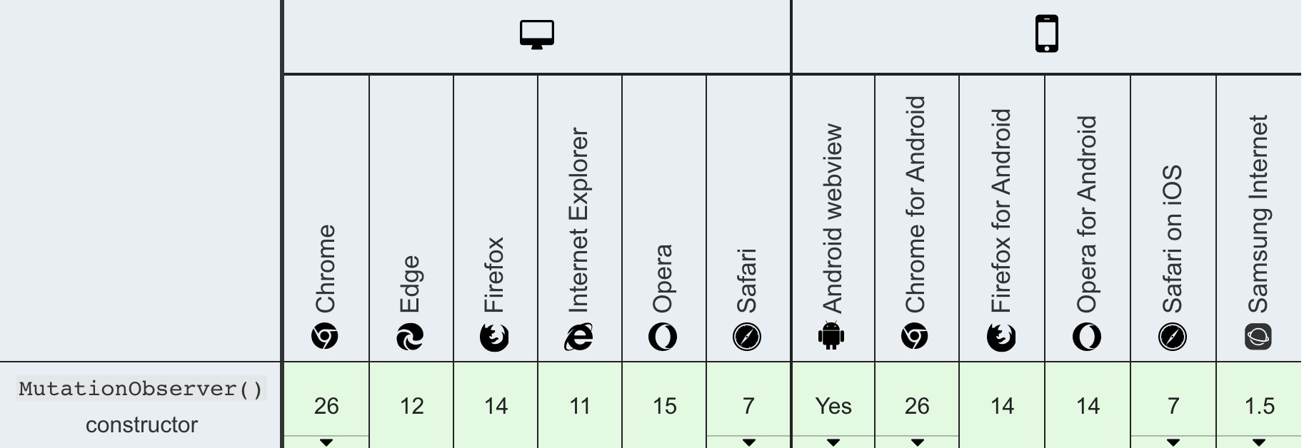 mutaion observer browser compatible